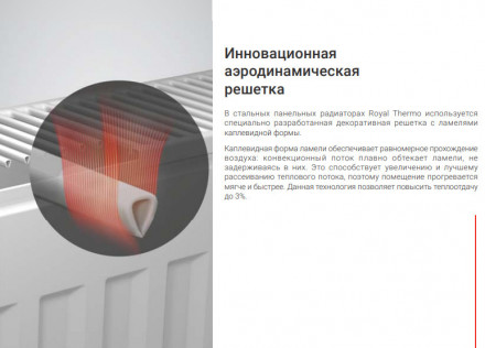 Стальной панельный радиатор Тип 20 Royal Thermo HYGIENE 20-300-2700