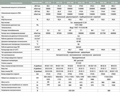 Напольный газовый котел &gt; 300 кВт Kiturami KSG-300 (349 кВт)