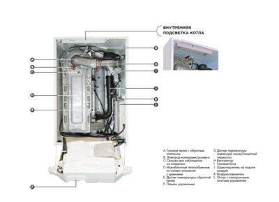 Настенный газовый котел &gt; 100 кВт De Dietrich EVODENS PRO AMC 115 INICONTROL 2