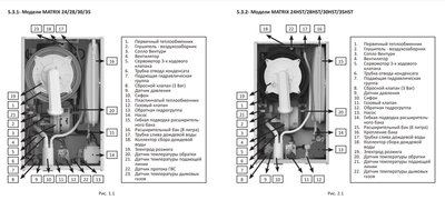 Настенный газовый котел Hi-Therm MATRIX 24 HST