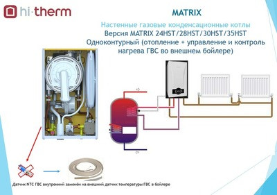 Настенный газовый котел Hi-Therm MATRIX 24 HST