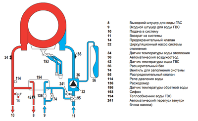 Настенный газовый котел Ferroli Bluehelix TECH S 45H (0T2D5IWA)