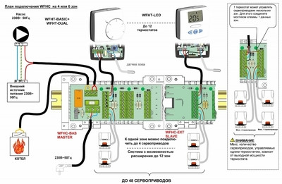 Термостат комнатный электронный STOUT WFHT-BASIC со светодиодом