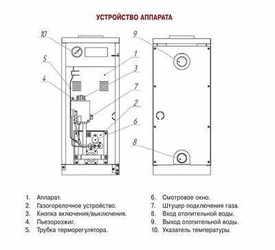 Напольный газовый котел Лемакс Газовик АОГВ-11.6