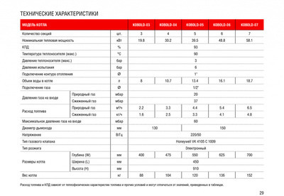 Напольный газовый котел Kentatsu Kobold S-03