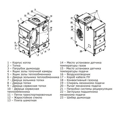 Твердотопливный котел Zota &quot;MAXIMA&quot; -150кВт