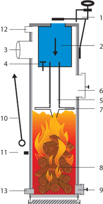 Твердотопливный котел LIEPSNELE L-10u