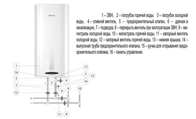 Электрический накопительный водонагреватель Thermex Double 50