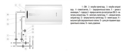 Электрический накопительный водонагреватель Thermex Double 50