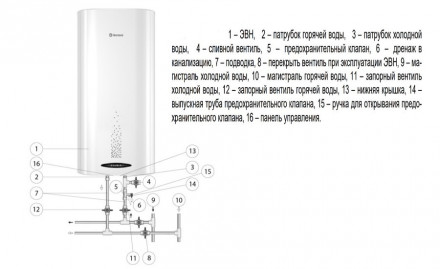 Электрический накопительный водонагреватель Thermex Double 50