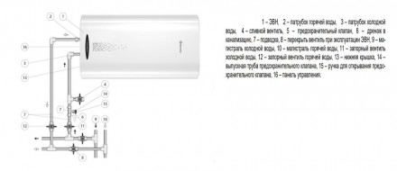 Электрический накопительный водонагреватель Thermex Double 50