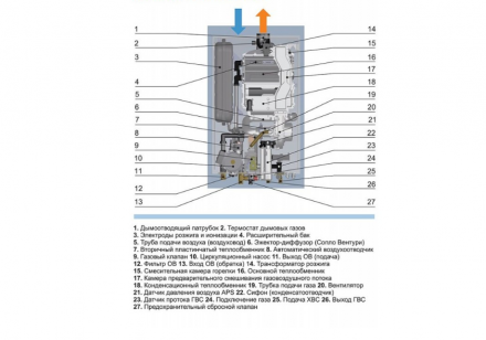 Настенный газовый котел Navien NCB700-24K