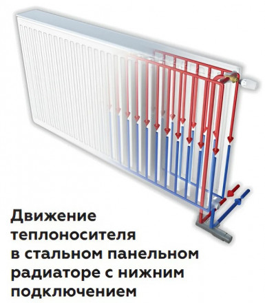 Стальной панельный радиатор Тип 33 Rommer Ventil 33/500/1100 нижнее правое подключение