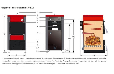 Твердотопливный котел Wirbel EKO-TK 30