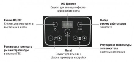 Напольный газовый котел Kentatsu Kobold S-07