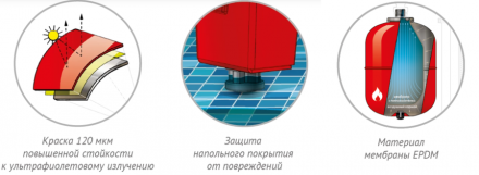 Расширительный бак Джилекс В 150