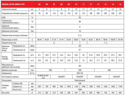Напольный газовый котел Kentatsu Kobold PRO-07
