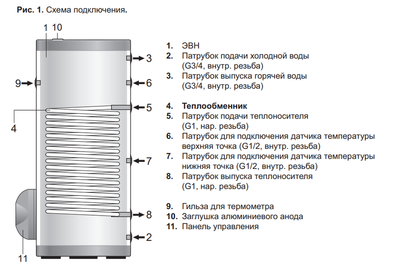 Бойлеры косвенного нагрева Thermex Energy D 300 HP