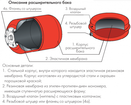 Расширительный бак Джилекс В 50
