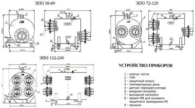Электрический котел Эван ЭПО PRO-192 (11185)
