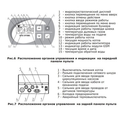 Твердотопливный котел Zota OPTIMA 40 (ZO4931120040)