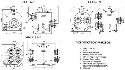 Электрический котел Эван ЭПО PRO-204
