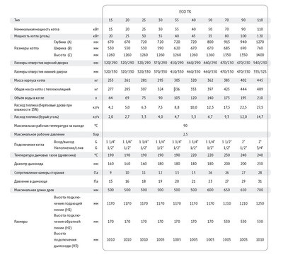 Твердотопливный котел Wirbel EKO-TK 35