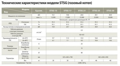 Напольный газовый котел Kiturami STSG-13 GAS 16,8 кВт