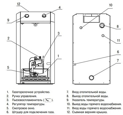 Напольный газовый котел Лемакс Премиум-12.5N(B)