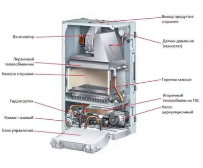 Настенный двухконтурный котел Protherm Gepard 12 MTV