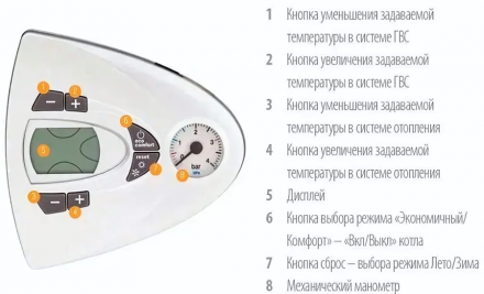 Настенный газовый котел Ferroli Vitabel F16 (ZL0BYJ3JYA)