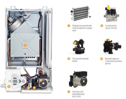 Настенный газовый котел Ferroli Vitabel F18 (ZL0BYJ4JYA)