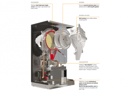 Настенный газовый котел 28 кВт Ferroli BLUEHELIX HITECH RRT 28 H (RU)