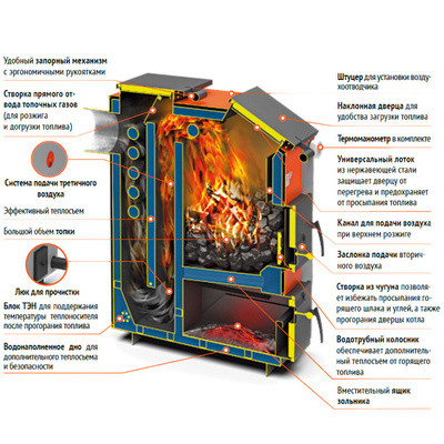 Твердотопливный котел Теплодар Куппер ЭКСПЕРТ-45
