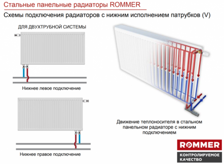 Стальной панельный радиатор Тип 22 Rommer Ventil 22/300/700 нижнее правое подключение