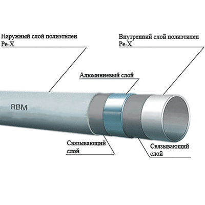 Труба металлопластиковая 20 мм STOUT PEX/al/PEX 20х2,0 (неполная бухта 40-59 метров)