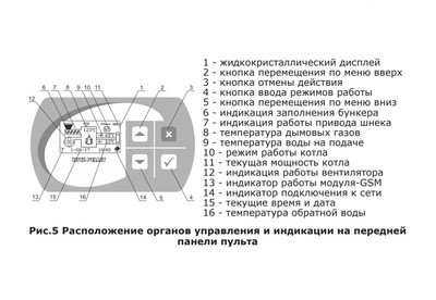 Твердотопливный котел Zota &quot;Pellet&quot; 15S (PL4931122015)